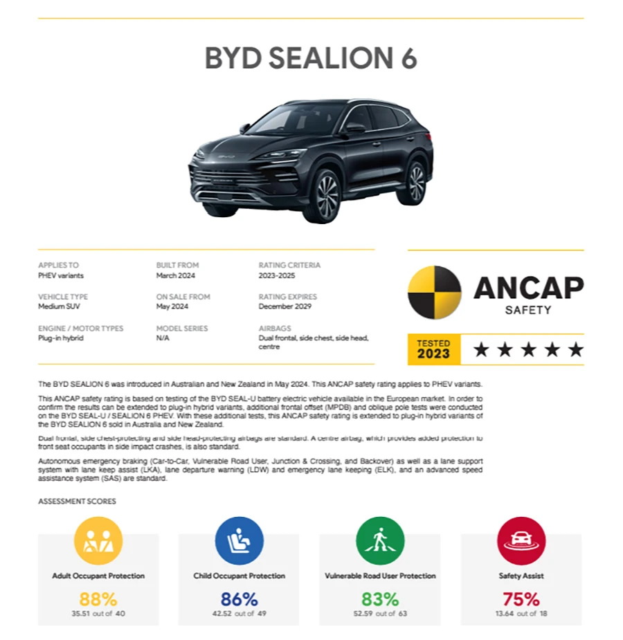 2024 BYD Sealion 6 DM-i ANCAP